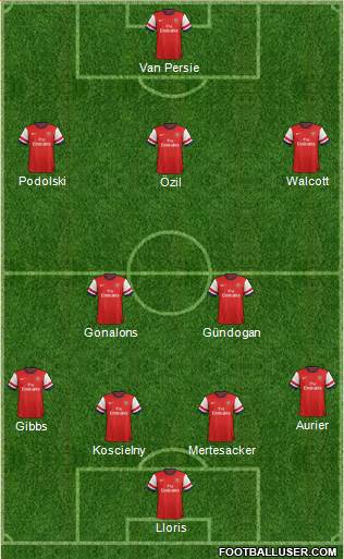 Arsenal Formation 2014