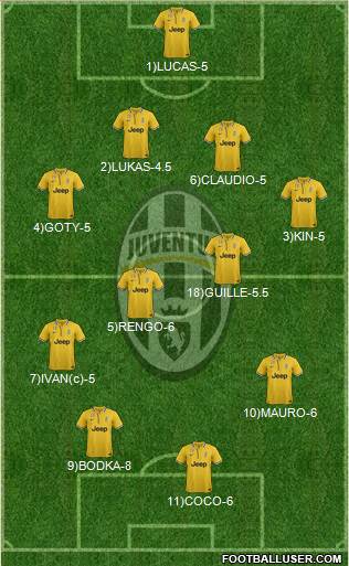 Juventus Formation 2014