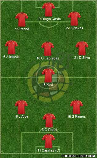Spain Formation 2014
