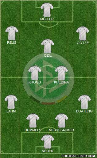 Germany Formation 2014