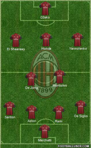 A.C. Milan Formation 2014