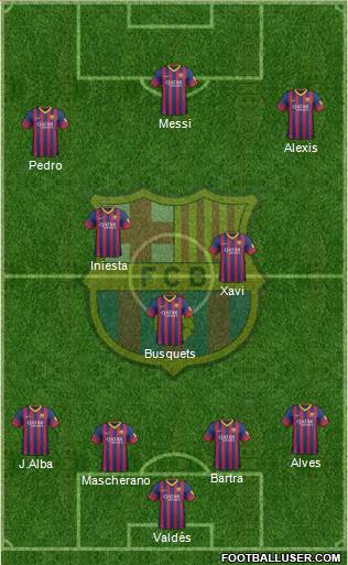 F.C. Barcelona Formation 2014