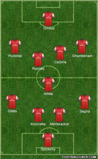 Arsenal Formation 2014