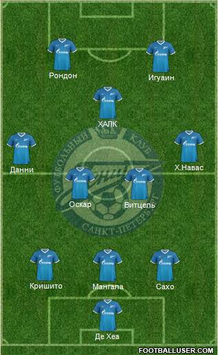 Zenit St. Petersburg Formation 2014