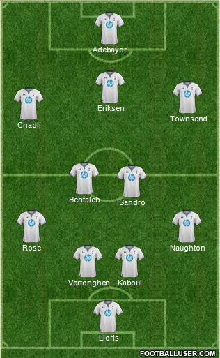 Tottenham Hotspur Formation 2014