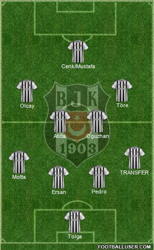 Besiktas JK Formation 2014