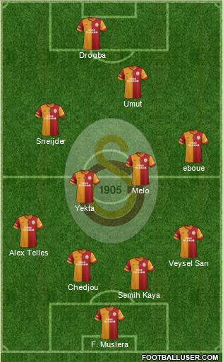 Galatasaray SK Formation 2014