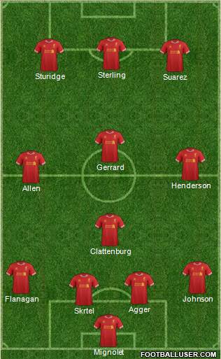 Liverpool Formation 2014