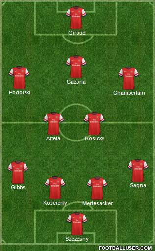 Arsenal Formation 2014
