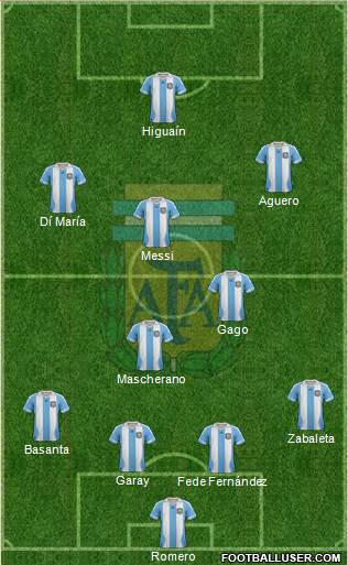 Argentina Formation 2014