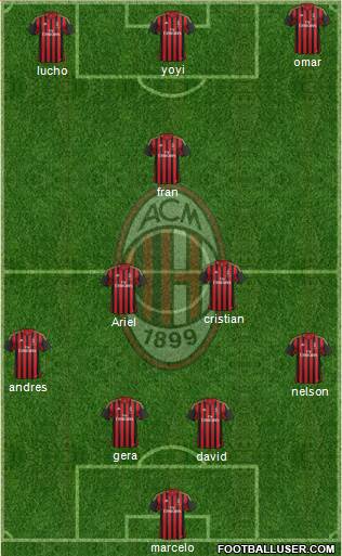 A.C. Milan Formation 2014