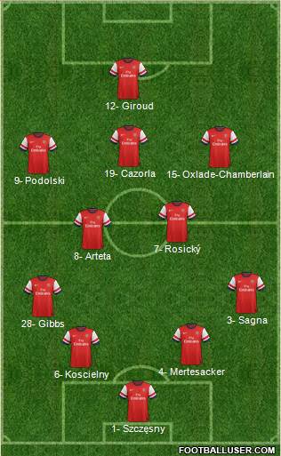 Arsenal Formation 2014