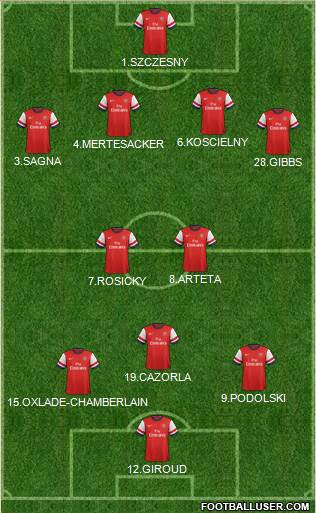 Arsenal Formation 2014