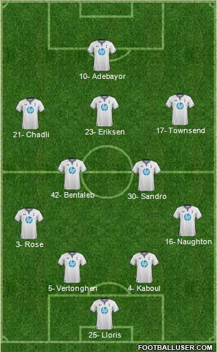 Tottenham Hotspur Formation 2014