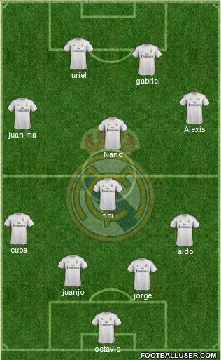 Real Madrid C.F. Formation 2014