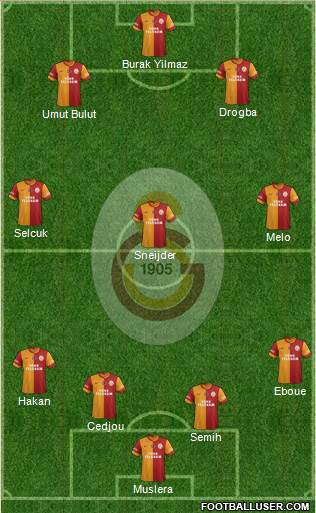 Galatasaray SK Formation 2014