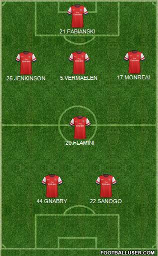 Arsenal Formation 2014