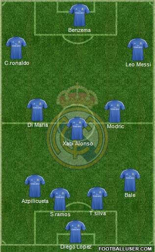 Real Madrid C.F. Formation 2014