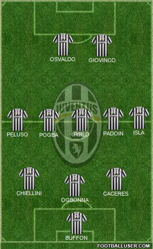 Juventus Formation 2014