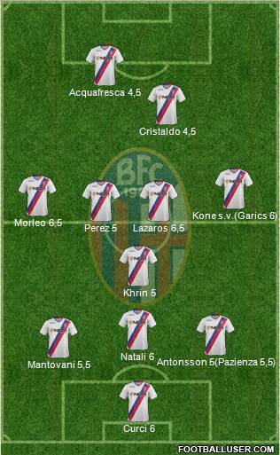 Bologna Formation 2014