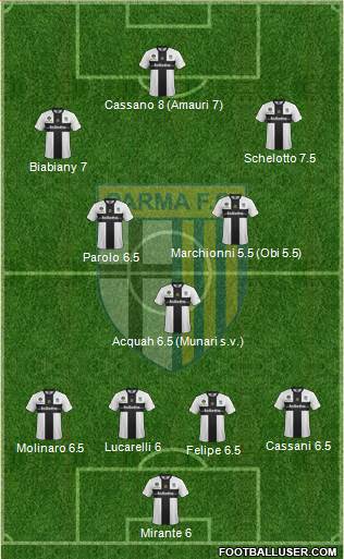 Parma Formation 2014