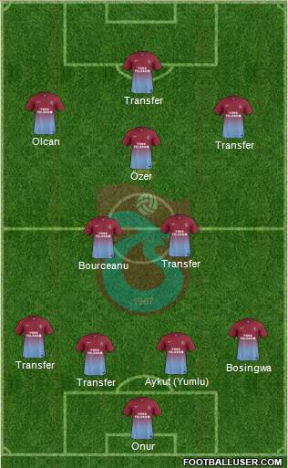 Trabzonspor Formation 2014