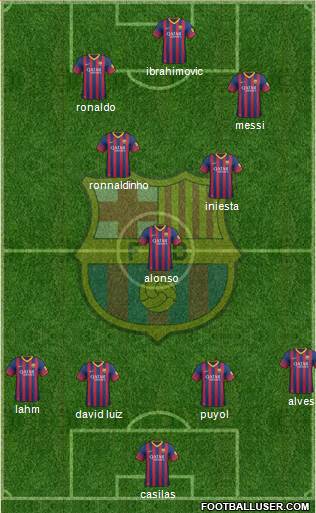 F.C. Barcelona Formation 2014