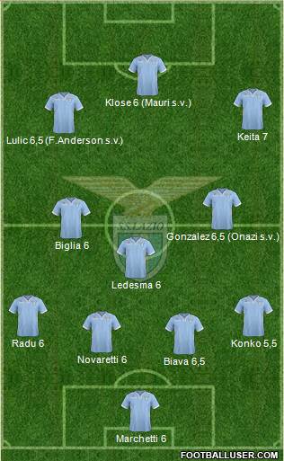 S.S. Lazio Formation 2014