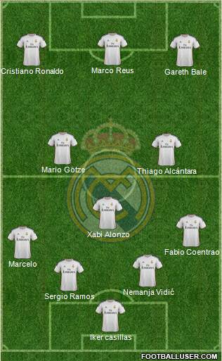 Real Madrid C.F. Formation 2014