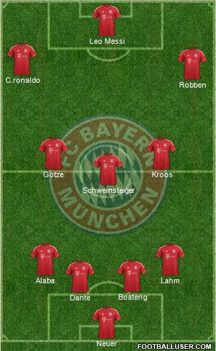 FC Bayern München Formation 2014