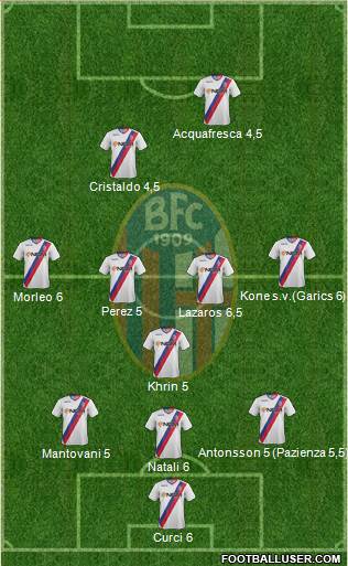 Bologna Formation 2014