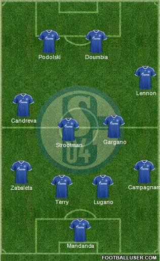 FC Schalke 04 Formation 2014
