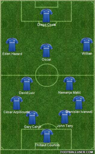 Chelsea Formation 2014