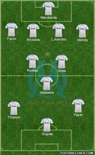 Olympique de Marseille Formation 2014