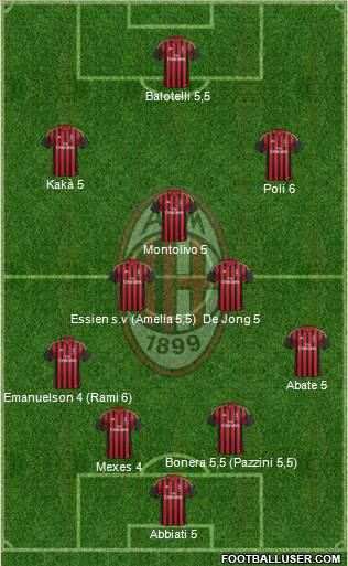 A.C. Milan Formation 2014