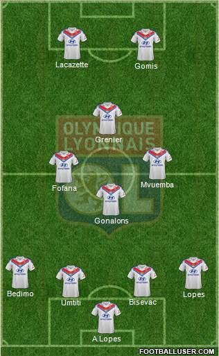 Olympique Lyonnais Formation 2014