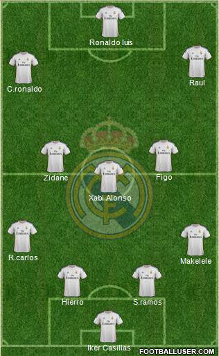 Real Madrid C.F. Formation 2014