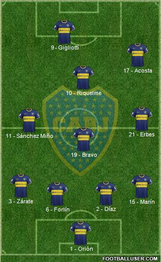 Boca Juniors Formation 2014