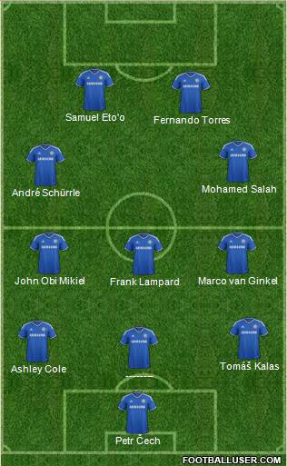 Chelsea Formation 2014