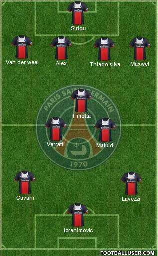 Paris Saint-Germain Formation 2014
