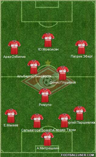 Spartak Moscow Formation 2014