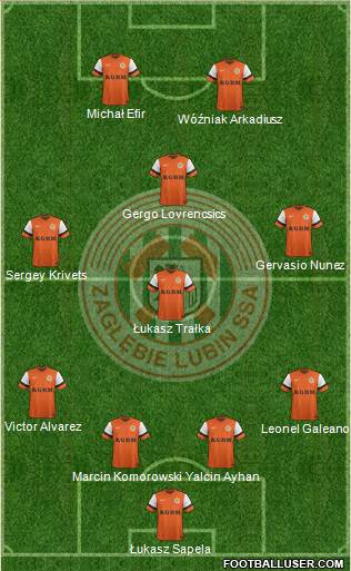 Zaglebie Lubin Formation 2014