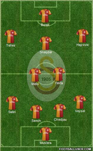Galatasaray SK Formation 2014