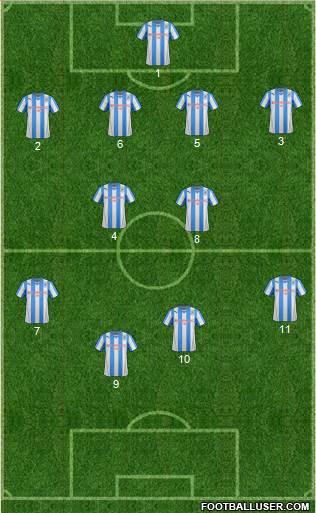 Huddersfield Town Formation 2014