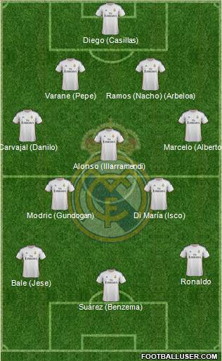 Real Madrid C.F. Formation 2014