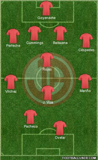 C Juan Aurich 4-4-2 football formation