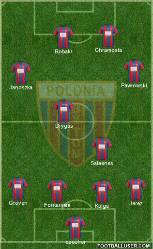 Polonia Bytom Formation 2014