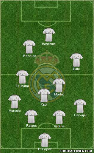 Real Madrid C.F. Formation 2014