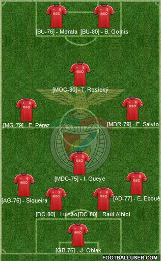 Sport Lisboa e Benfica - SAD Formation 2014