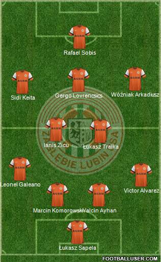 Zaglebie Lubin Formation 2014